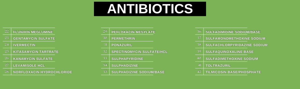 Veterinary Antibiotics Manufacturers, Suppliers & Exporters in India